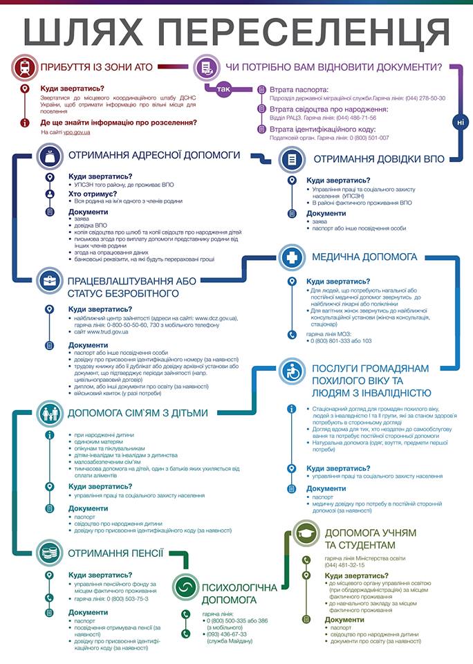 Інформація для осіб, вимушено переселених із зони проведення АТО