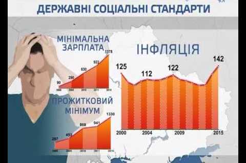 Соціальні стандарти буде підвищено 
