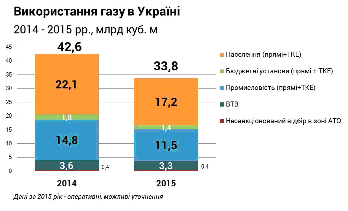 777