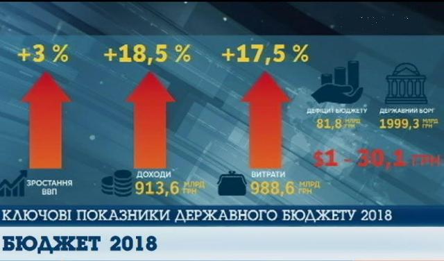 АКТУАЛЬНИЙ КОМЕНТАР. Депутати "здали" мінімальну зарплату
