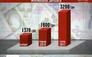 Григорій Осовий: стримування зарплат може обернутися для країни непоправними втратами трудового потенціалу 