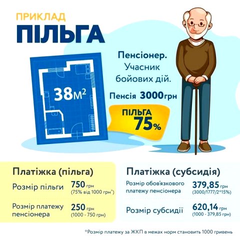 А6