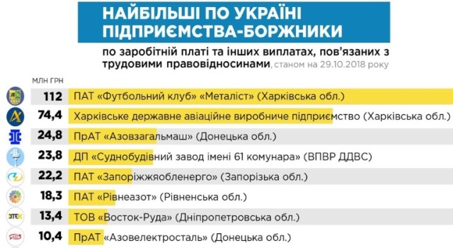 Законопроект щодо посилення захисту прав працівників на своєчасну та в повному обсязі виплату заробітної плати: вплив на малий та середній бізнес (МСБ).