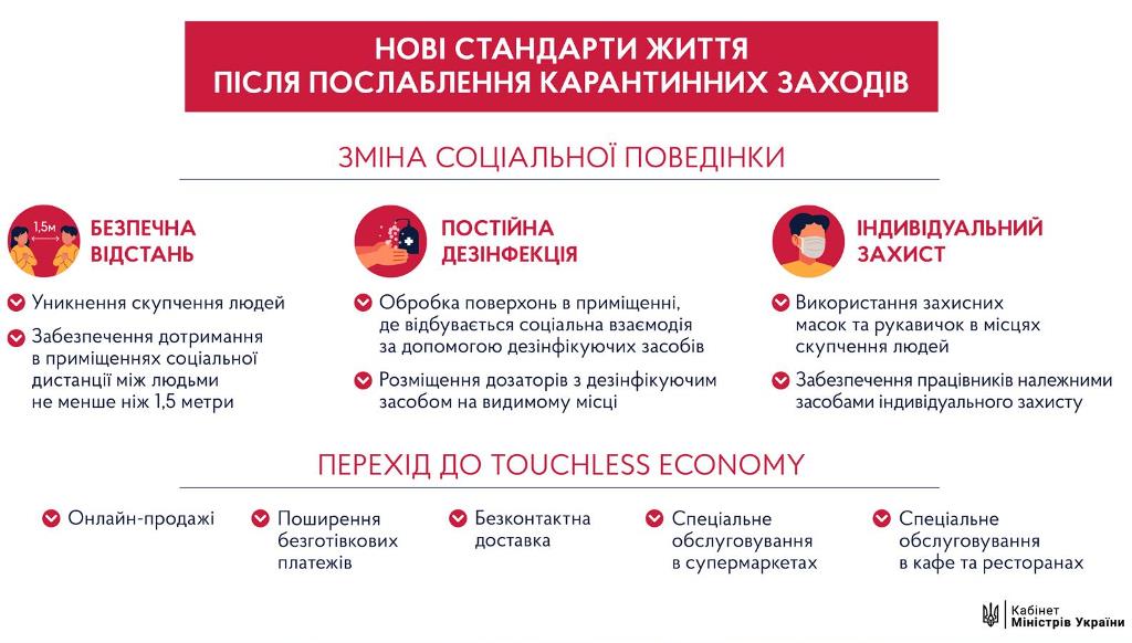 ПІСЛЯ КАРАНТИНУ УКРАЇНЦІ ПЕРЕЙДУТЬ ДО НОВИХ СТАНДАРТІВ ЖИТТЯ 