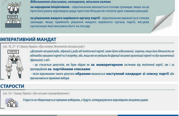Вибори 2