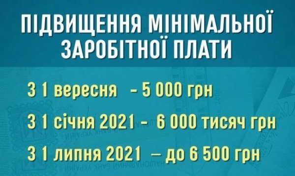 ГАРЯЧА НОВИНА. Підвищено мінімальну зарплату