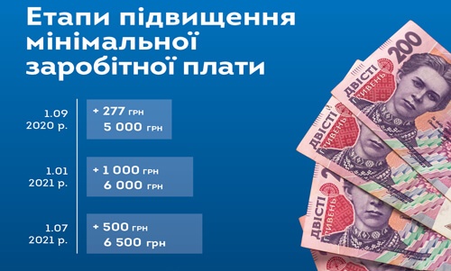 СТАТИСТИКА. Реальна зарплата у вересні зросла на 4,3% – Держстат 