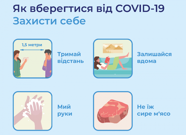 ЩОДО ЗАПРОВАДЖЕННЯ ЗАПОБІЖНИХ ЗАХОДІВ РОЗПОВСЮДЖЕННЯ  COVID-19 НА РОБОЧИХ МІСЦЯХ