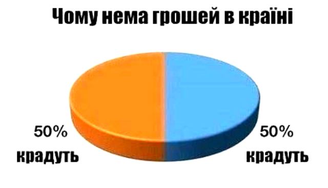БЛОГ. Не вкради!