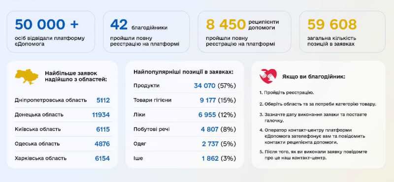 ОФІЦІЙНО. Рішення влади з питань евакуації та гуманітарної допомоги, стабільної та ефективної роботи підприємств