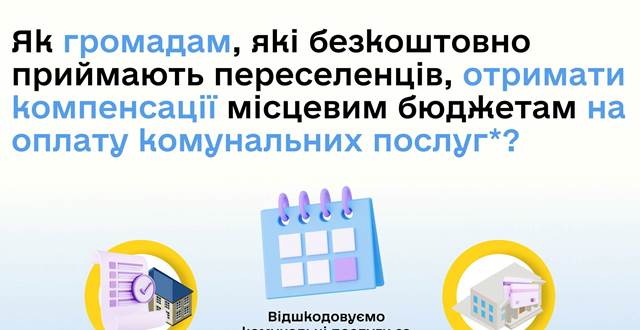 Державна допомога тимчасово переміщеним особам, у період воєнного стану