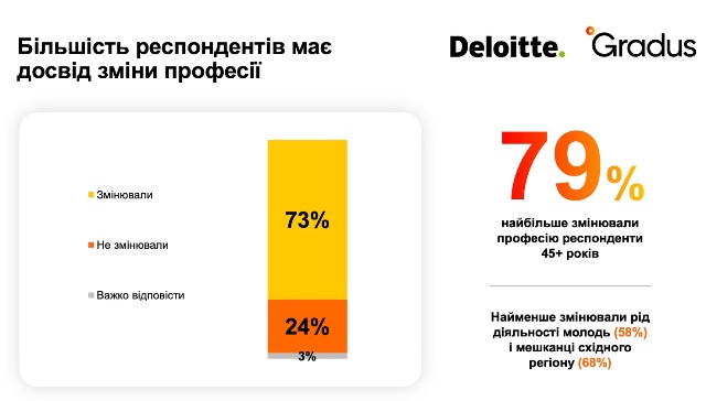 АНАЛІТИКА. Дефіцит кадрів: чи врятує Україну перекваліфікація жінок і людей старшого віку