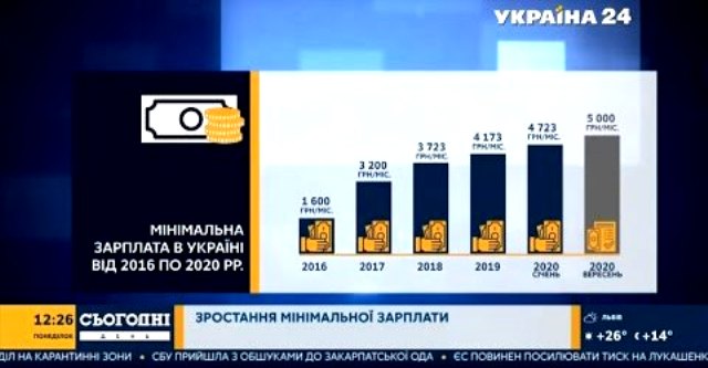 ДУМКА ЕКСПЕРТА. Мінімалку треба збільшувати. Вона не може бути нижче прожиткового рівня 