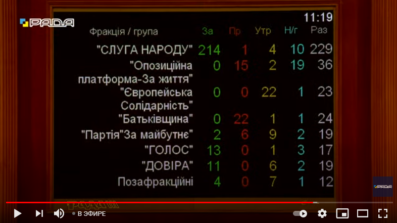 Боротьба триває - № 5388, відповіддю стануть солідарні дії профспілок