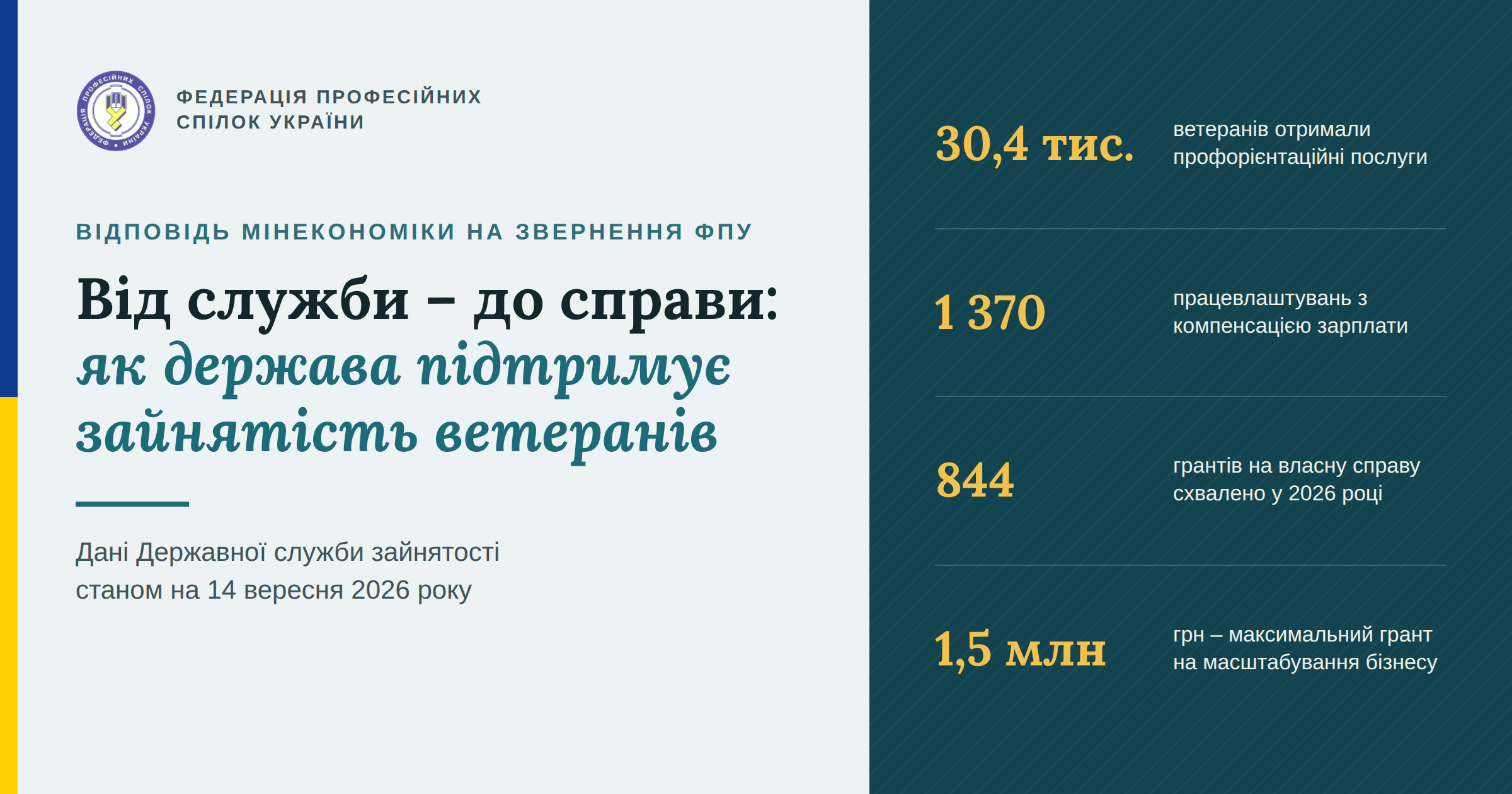 Мінекономіки поінформувало ФПУ про підтримку зайнятості ветеранів війни